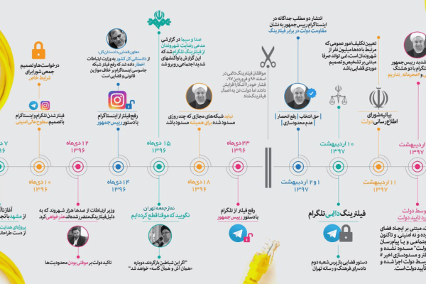پرونده کودتای خزنده (طرح صیانت) 134 آنچه گذشت: روایت امیر ناظمی از قطعی اینترنت در سال ۹۸