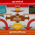 مهدی امیری: آقای دادستان کل، من بخاطر حضور یک داعش در یکی از معاونتهای شما دیگر در انتخابات مشارکت نمیکنم! 9 MehdiAmiri SoltanNofozi