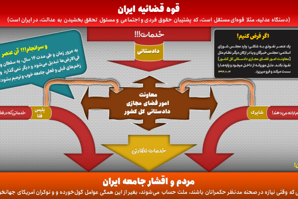 پرونده کودتای خزنده (طرح صیانت) 135 گزارش تحقیقی: پشتصحنه افساد فیالارض قمار در ایران-بخش اول
