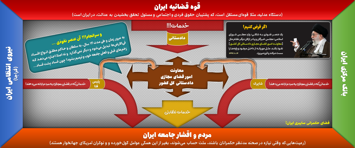 پرونده کودتای خزنده (طرح صیانت) 9 گزارش تحقیقی: پشتصحنه افساد فیالارض قمار در ایران-بخش اول