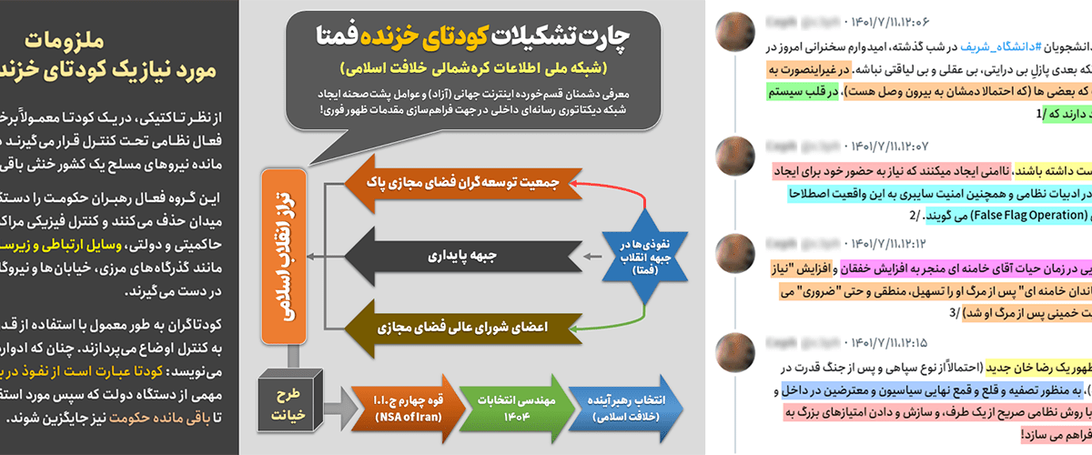 پرونده کودتای خزنده (طرح صیانت) 22 کودتای خزنده: مستندات مرتبط با فیلترینگ دائمی اینستاگرام و...