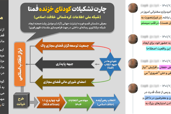 پرونده کودتای خزنده (طرح صیانت) 180 کودتای خزنده: مستندات مرتبط با فیلترینگ دائمی اینستاگرام و...